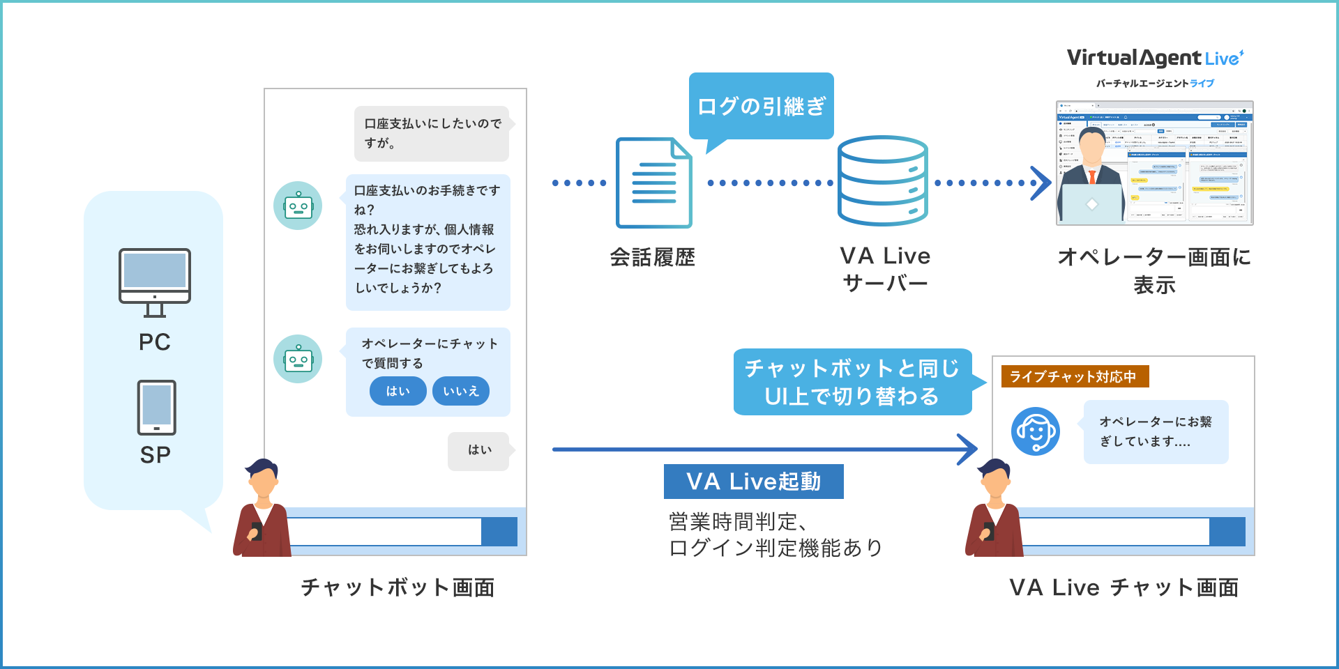 オファー エージェントにおつなぎ